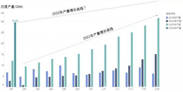 2022漲價潮來，三線車企和三線電池企業(yè)難維持