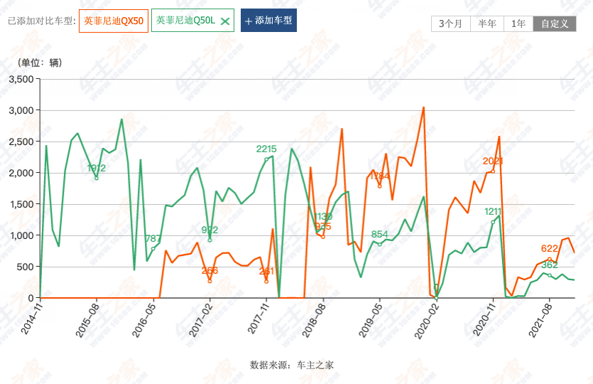 国产QX60能成为英菲尼迪救命稻草吗？