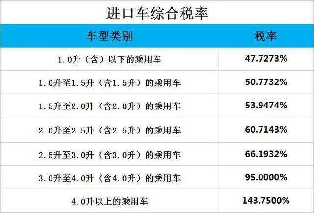 中国买1台路虎可以在英国买2台，开路虎人多有钱？