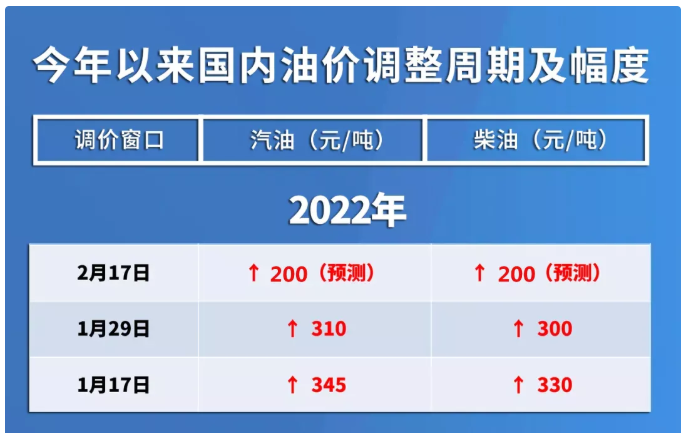 92#汽油即将破8块大关，新能源补贴滑坡，等等族彻底输了？