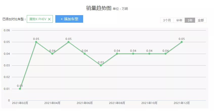 比亚迪加持，入局豪华MPV，腾势这次能否腾起？