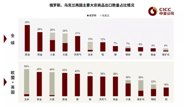 热点 | 乌克兰局势恐将影响全球能源供应格局  