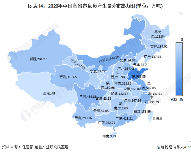 图表14：2020年中国各省市危废产生量分布热力图(单位：万吨)