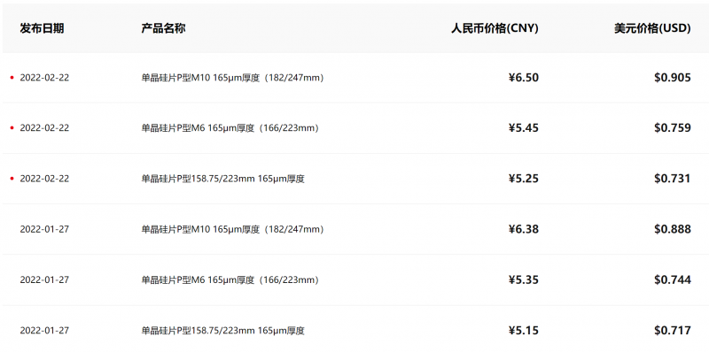 隆基硅片價格2月22日