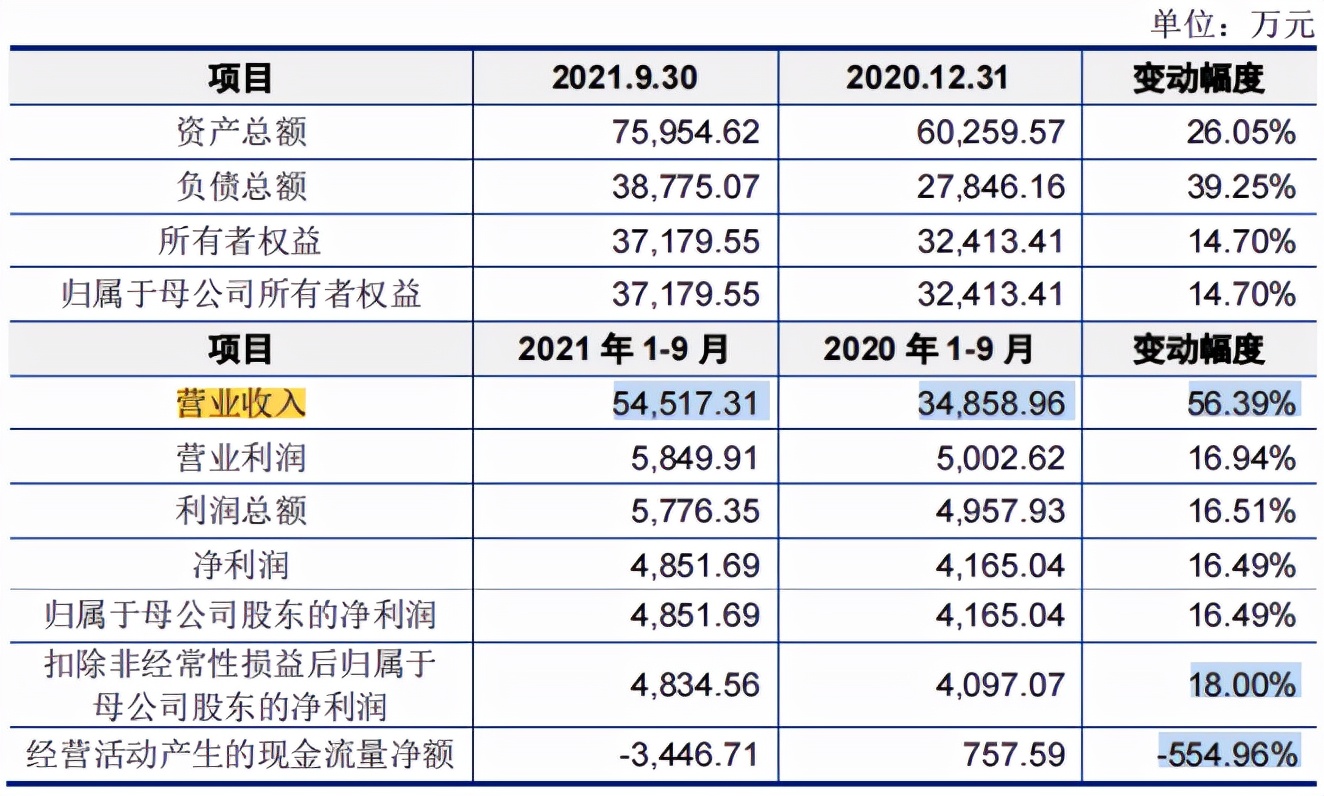  屡败屡战的快可电子经营现金流转负，应收账款高企，毛利率下滑