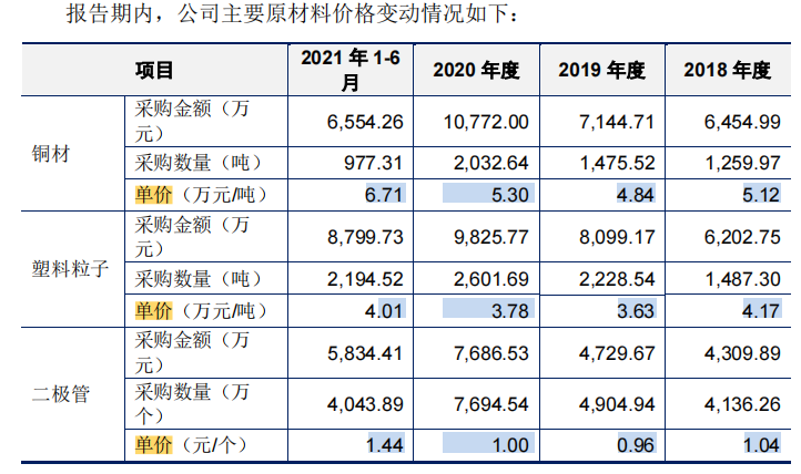  屡败屡战的快可电子经营现金流转负，应收账款高企，毛利率下滑