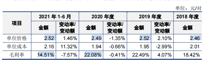  屡败屡战的快可电子经营现金流转负，应收账款高企，毛利率下滑