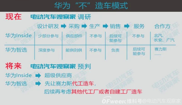 华为应当尽快、马上宣布造车