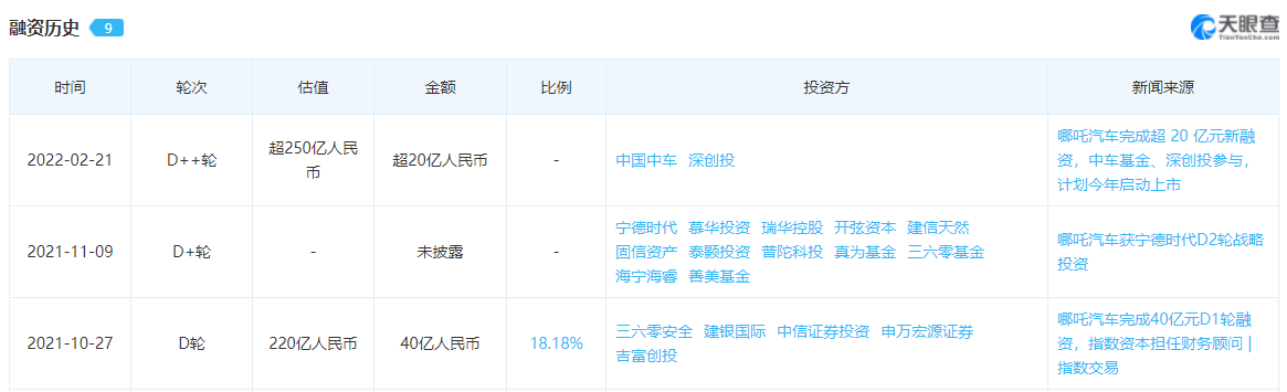 威馬、哪吒、零跑：新造車二梯隊扎堆開造“Model 3”？