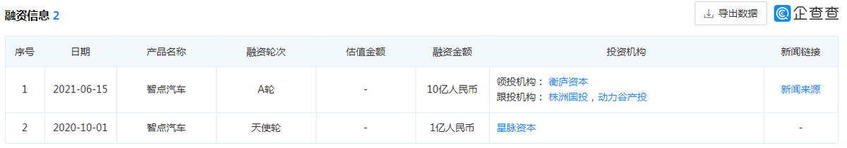 新能源商用車2022變局：電池能源形式的“技術(shù)革命”