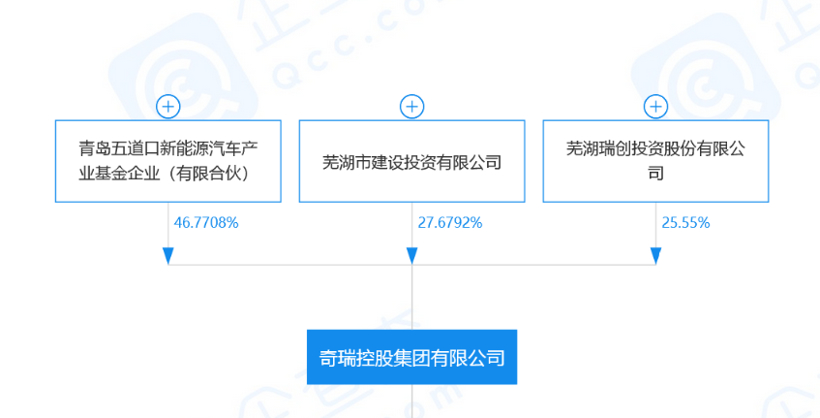 奇瑞的新股东，会成为下一个“富士康”吗？