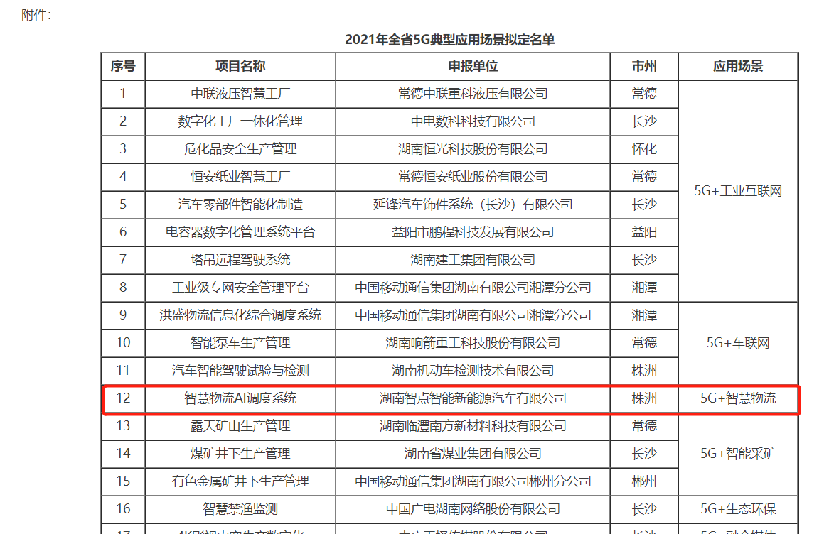 新能源商用车2022变局：电池能源形式的“技术革命”