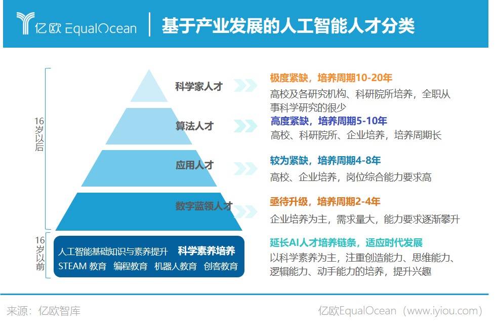 基于产业发展的人工智能人才分类.jpg.jpg