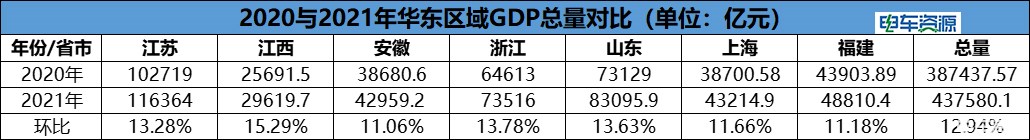 銷(xiāo)量增長(zhǎng)182.9%，新能源物流車(chē)華東區(qū)域市場(chǎng)全解析