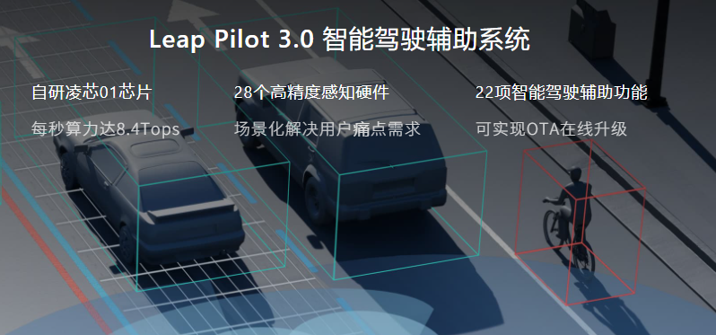 威馬、哪吒、零跑：新造車二梯隊扎堆開造“Model 3”？