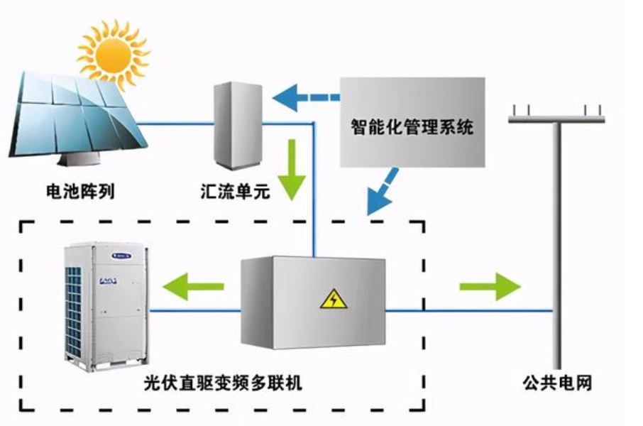 别拿光伏不当家电