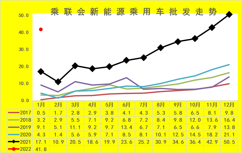 車市月觀察丨1月新能源：自主品牌占比超75%，比亞迪成大贏家