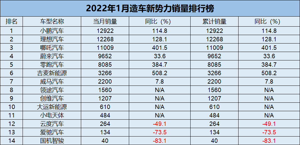 车市月观察丨1月新能源：自主品牌占比超75%，比亚迪成大赢家