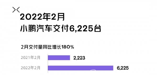 2月销量：埃安暂领跑，新势力排位：理哪小蔚零；部件涨价影响还未显现