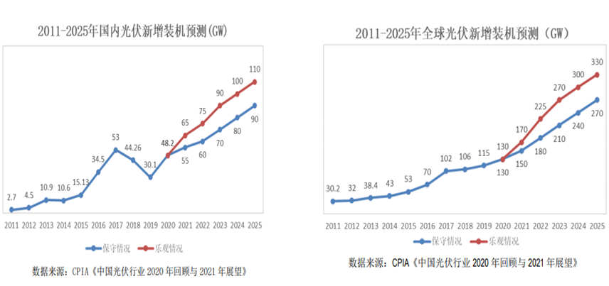 上机数控挑战隆基一体化的路，已无法回头