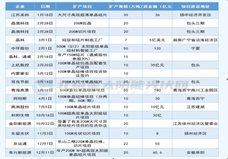 上机数控挑战隆基一体化的路，已无法回头