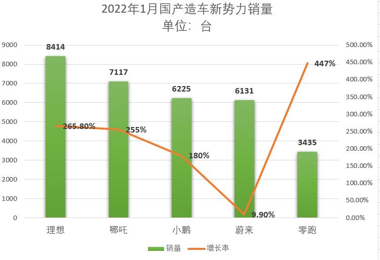  国产造车新势力大洗牌？“蔚小理”变成“理哪小蔚”了