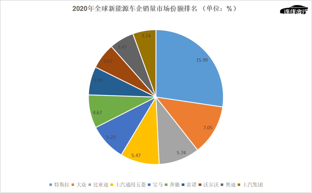 i8、i3停产，宝马江南网页版登录入口官网下载
“起了大早，赶了晚集”