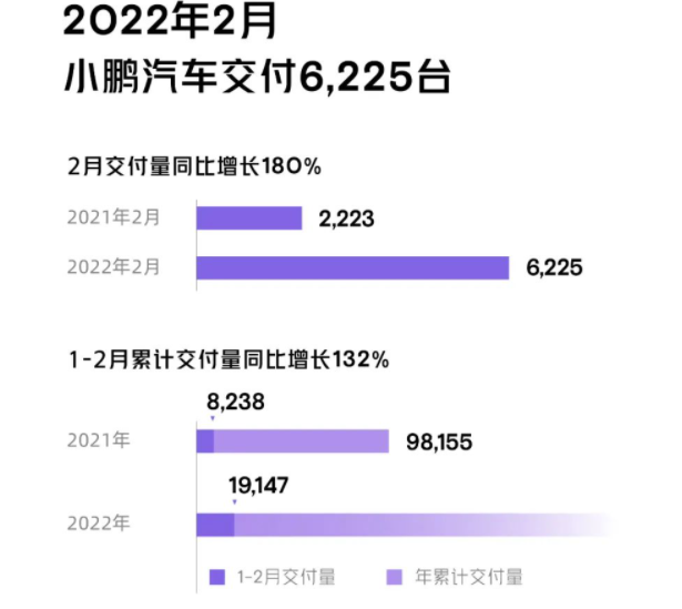 2月新勢力銷量比拼，理想登頂，哪吒悶聲發(fā)大財，小鵬迎來腰斬