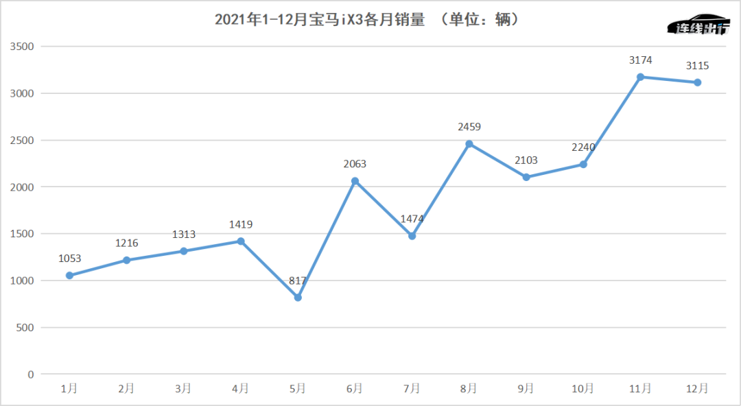 i8、i3停产，宝马江南网页版登录入口官网下载
“起了大早，赶了晚集”