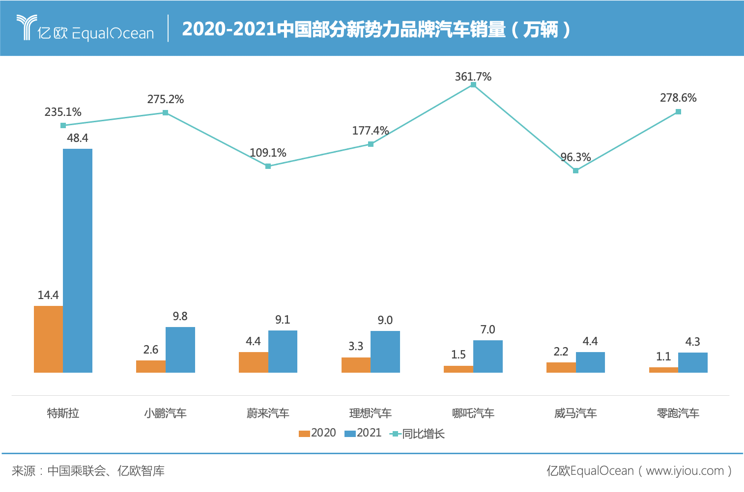 2020-2021中国部分新势力品牌汽车销量（万辆）.jpg