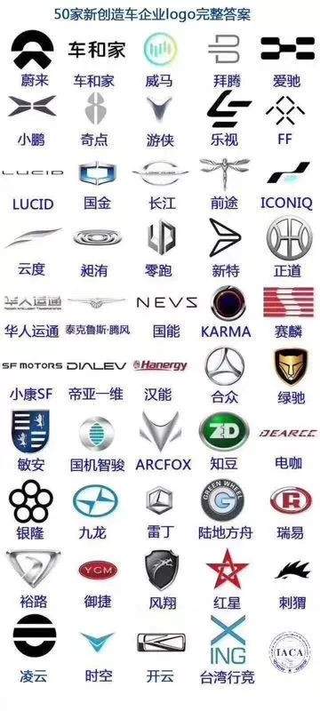 又一波電車品牌入局，消費(fèi)者夠用嗎？