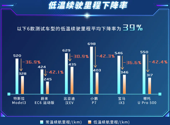 续航不重要？背后什么算盘，你还觉得马斯克在说实话吗？