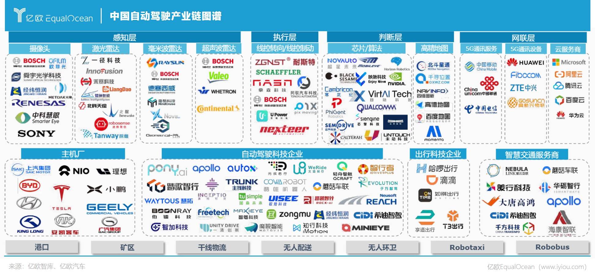中国自动驾驶产业链图谱.jpg.jpg