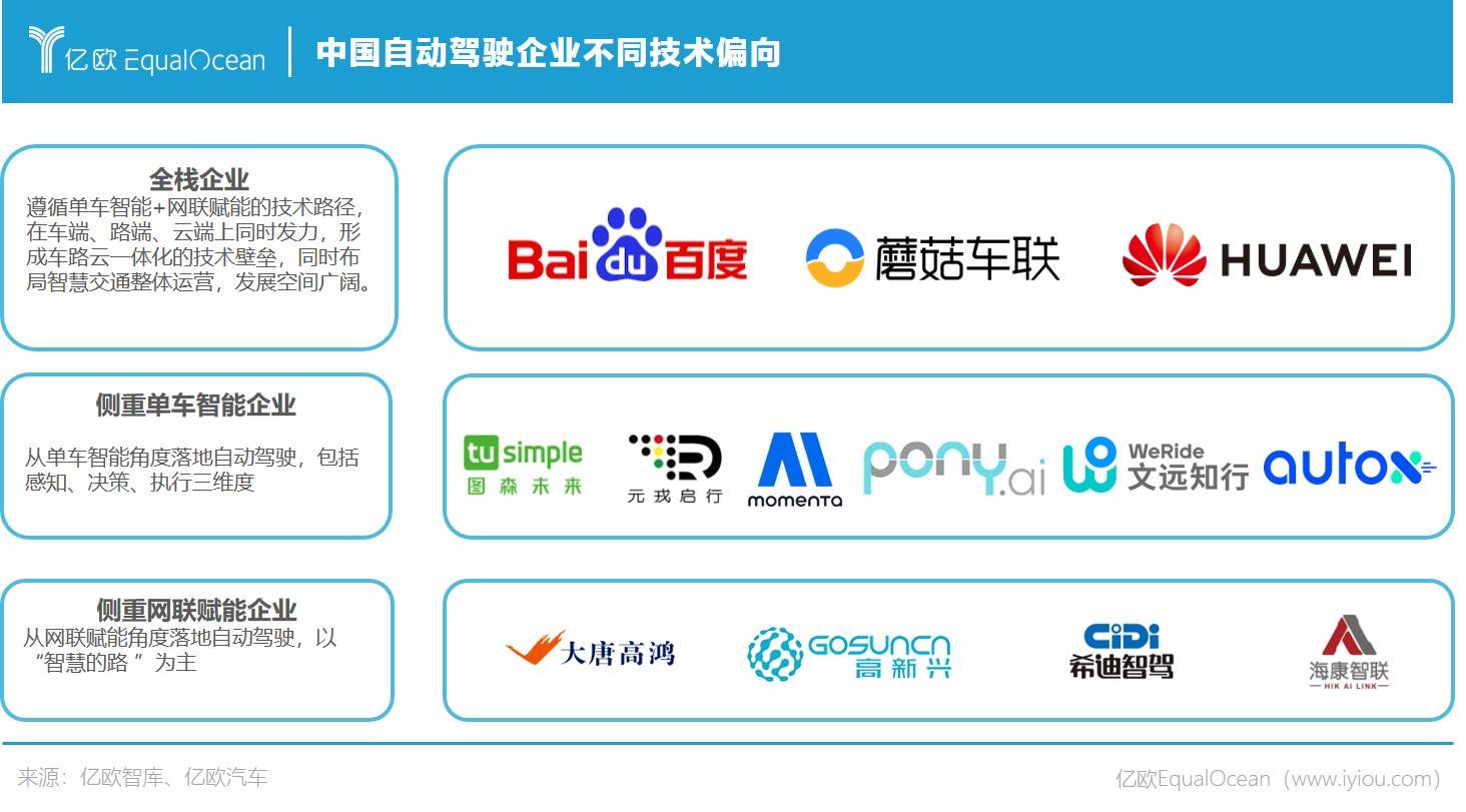 中国自动驾驶企业不同技术偏向.jpg.jpg