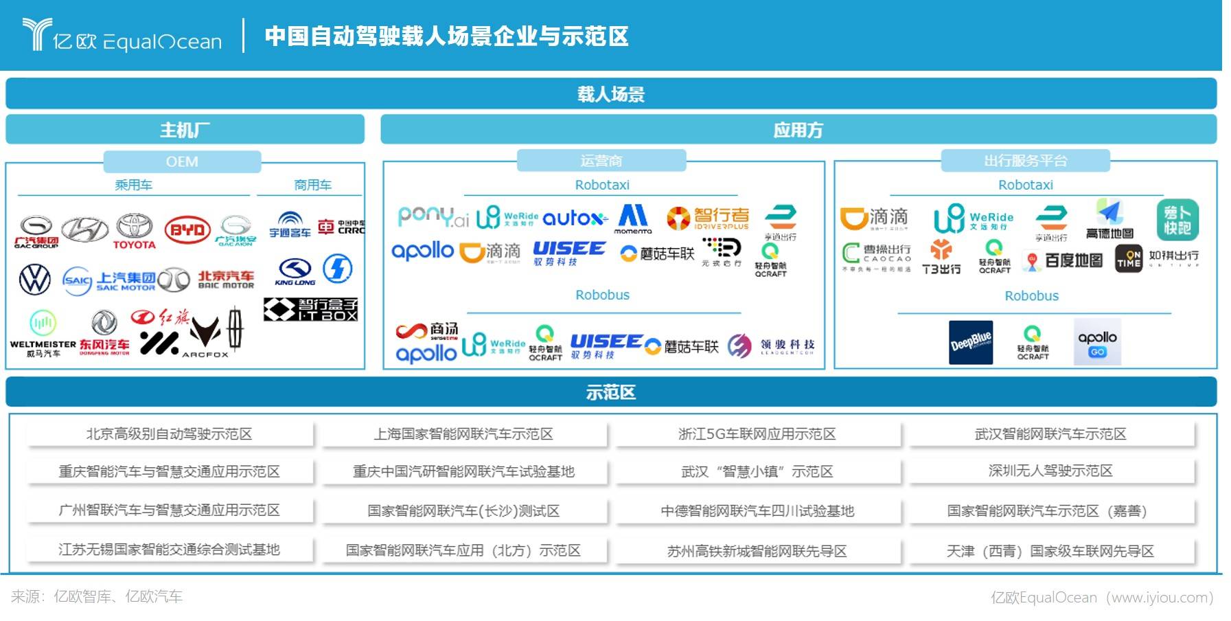 中国载人场景示范区与企业.jpg.jpg