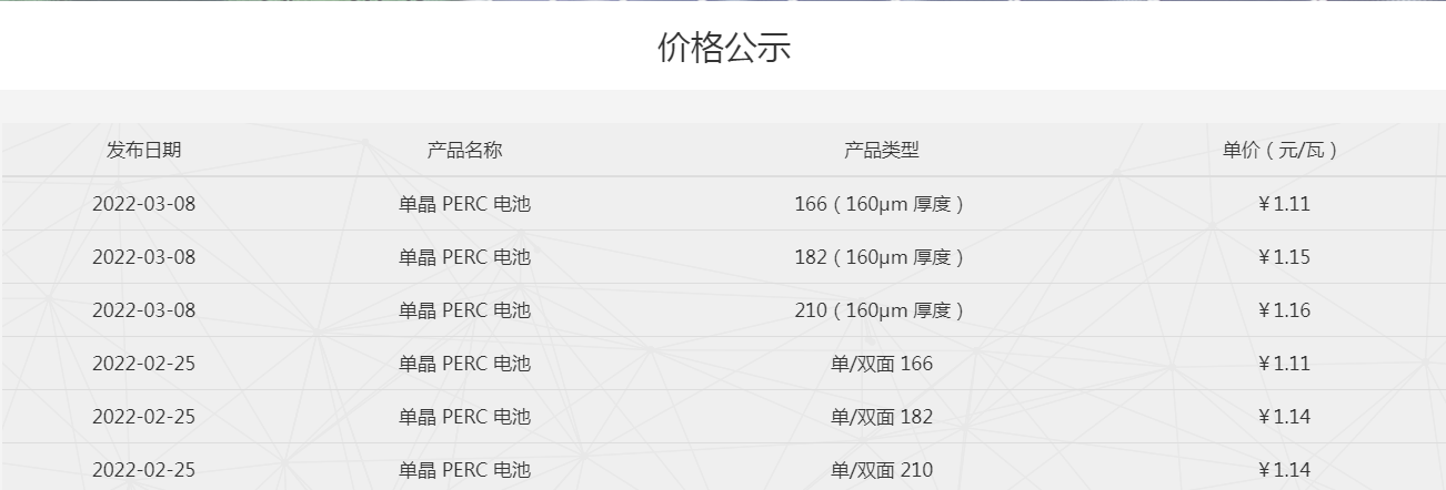 通威最新電池片報價！