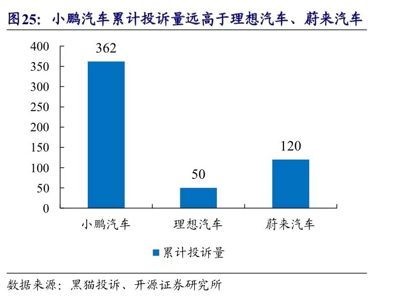 小鹏汽车，最近有点烦