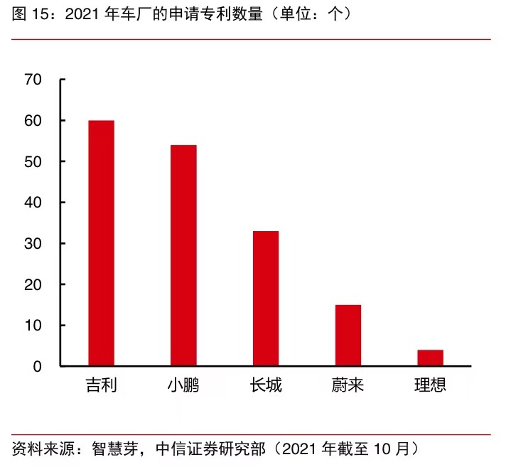 小鵬汽車，最近有點煩