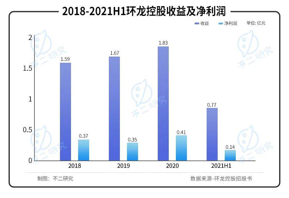 产能已近极限,2022