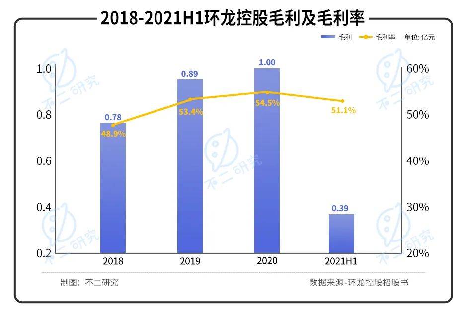 产能已近极限,2022