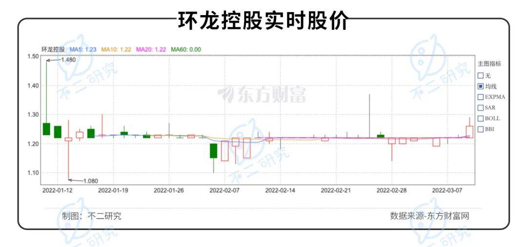 产能已近极限,2022