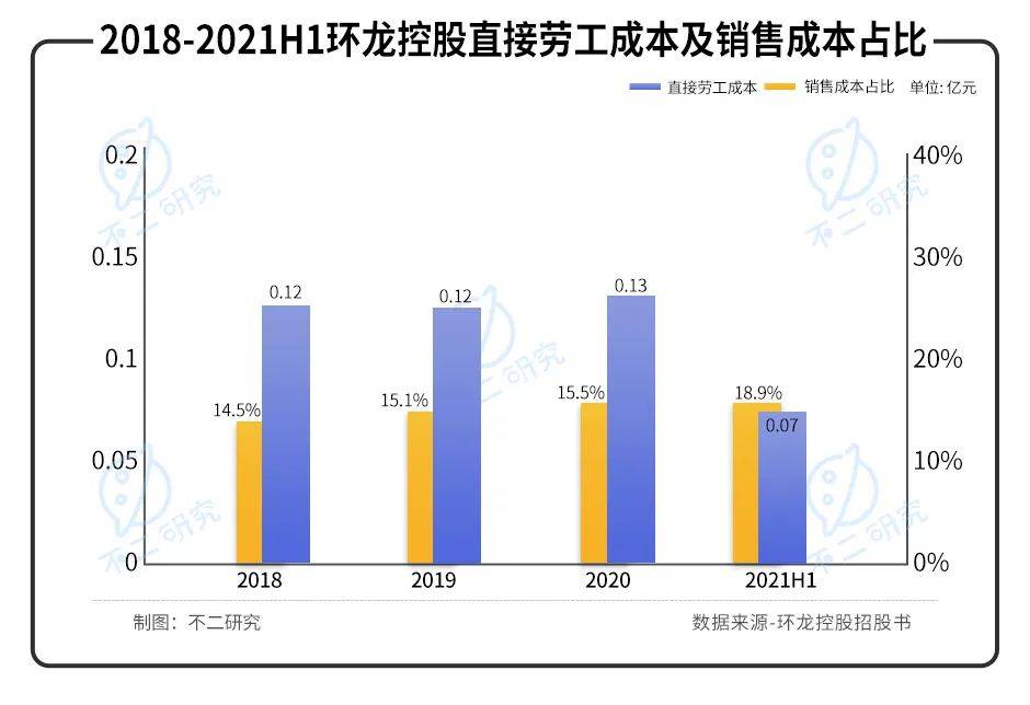 产能已近极限,2022