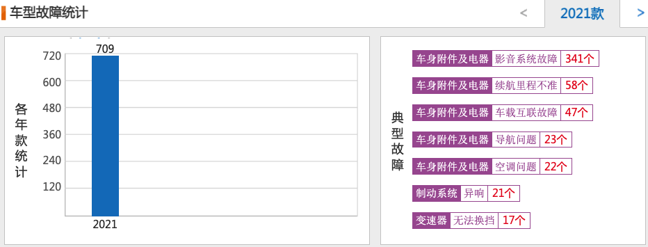 油价和限行催生电动汽车热，您知道电动汽车易患哪些通病吗？