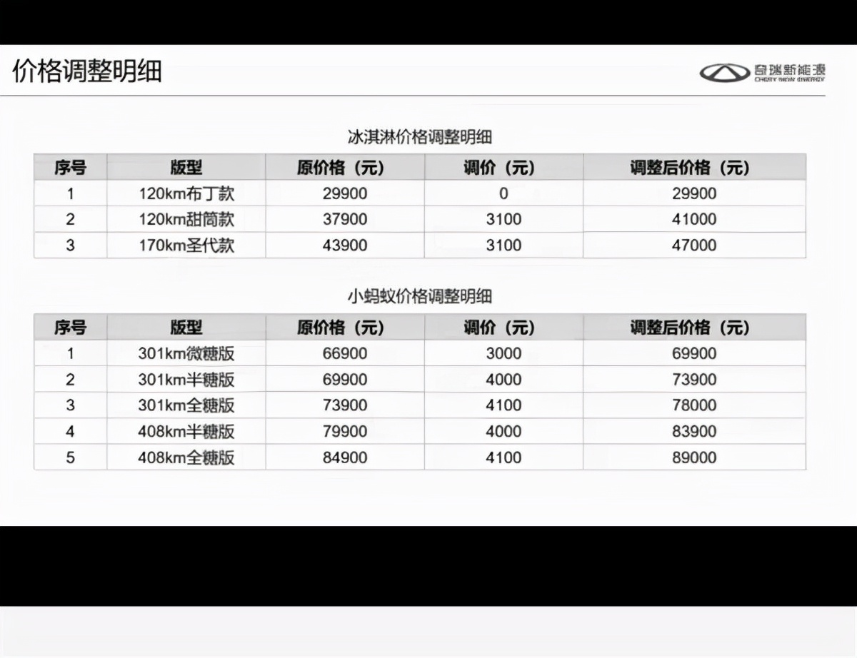 价格最高上调4100元，小蚂蚁和QQ冰淇淋也学五菱宏光涨价