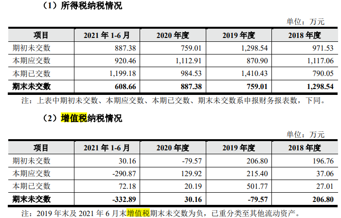 鑫宏业突击入股和大额分红，借贷超过19亿元，外买数百万增票抵税