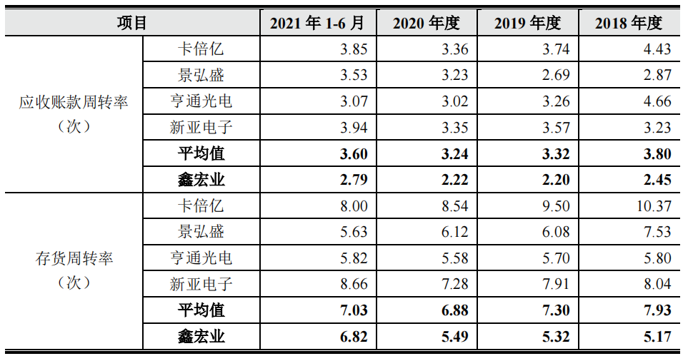 鑫宏業(yè)突擊入股和大額分紅，借貸超過(guò)19億元，外買(mǎi)數(shù)百萬(wàn)增票抵稅