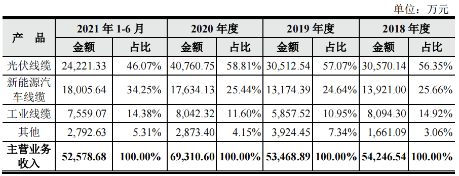 鑫宏業(yè)突擊入股和大額分紅，借貸超過(guò)19億元，外買(mǎi)數(shù)百萬(wàn)增票抵稅