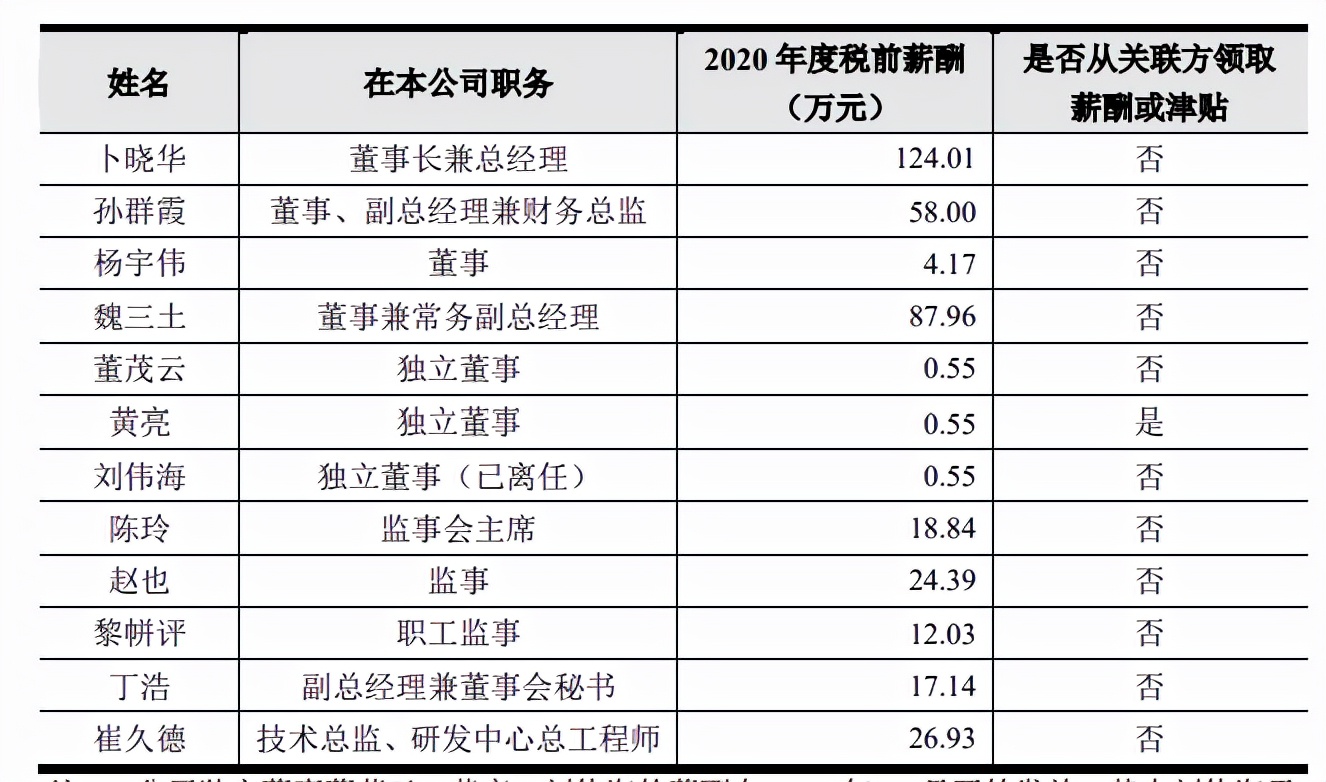 鑫宏業(yè)突擊入股和大額分紅，借貸超過(guò)19億元，外買(mǎi)數(shù)百萬(wàn)增票抵稅