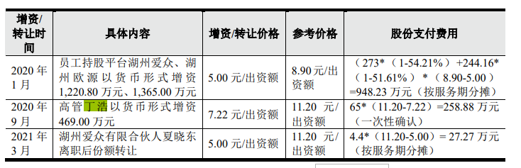 鑫宏業(yè)突擊入股和大額分紅，借貸超過(guò)19億元，外買(mǎi)數(shù)百萬(wàn)增票抵稅