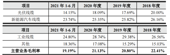 鑫宏業(yè)突擊入股和大額分紅，借貸超過(guò)19億元，外買(mǎi)數(shù)百萬(wàn)增票抵稅